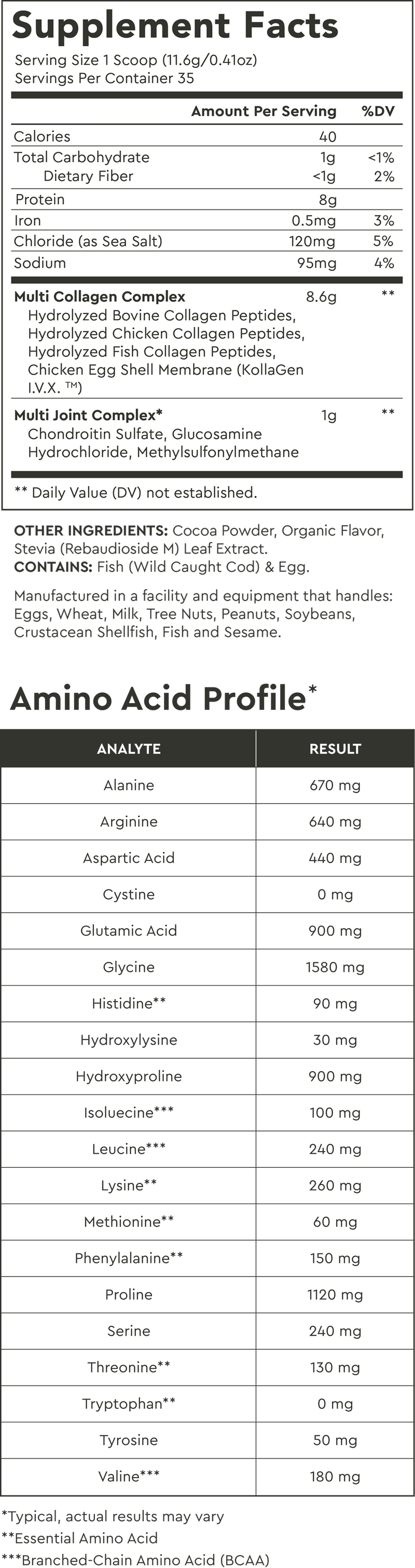 Supplement Facts for Chocolate / Large